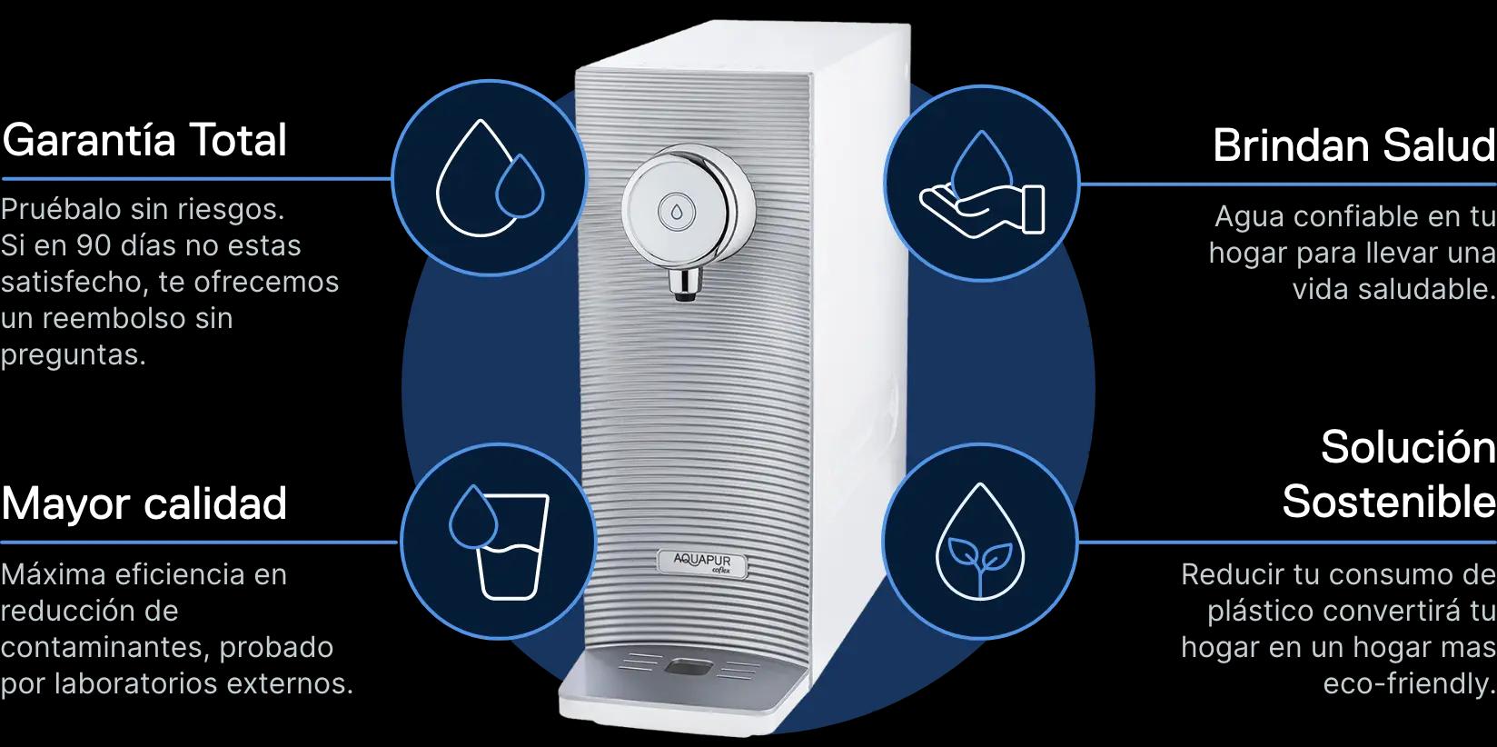 Purificador Aquapur con beneficios: garantía total, mayor calidad, salud y solución sostenible